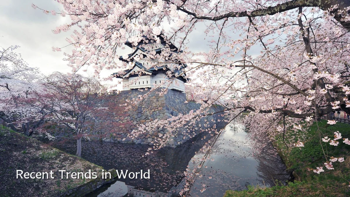 Recent Trends in World